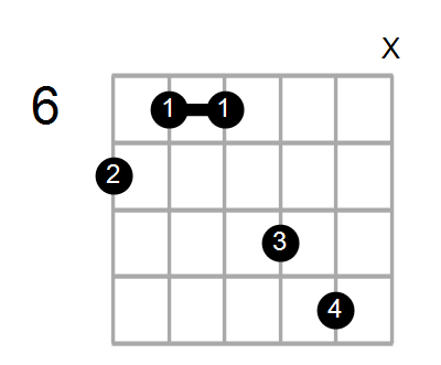 Em7/B Chord